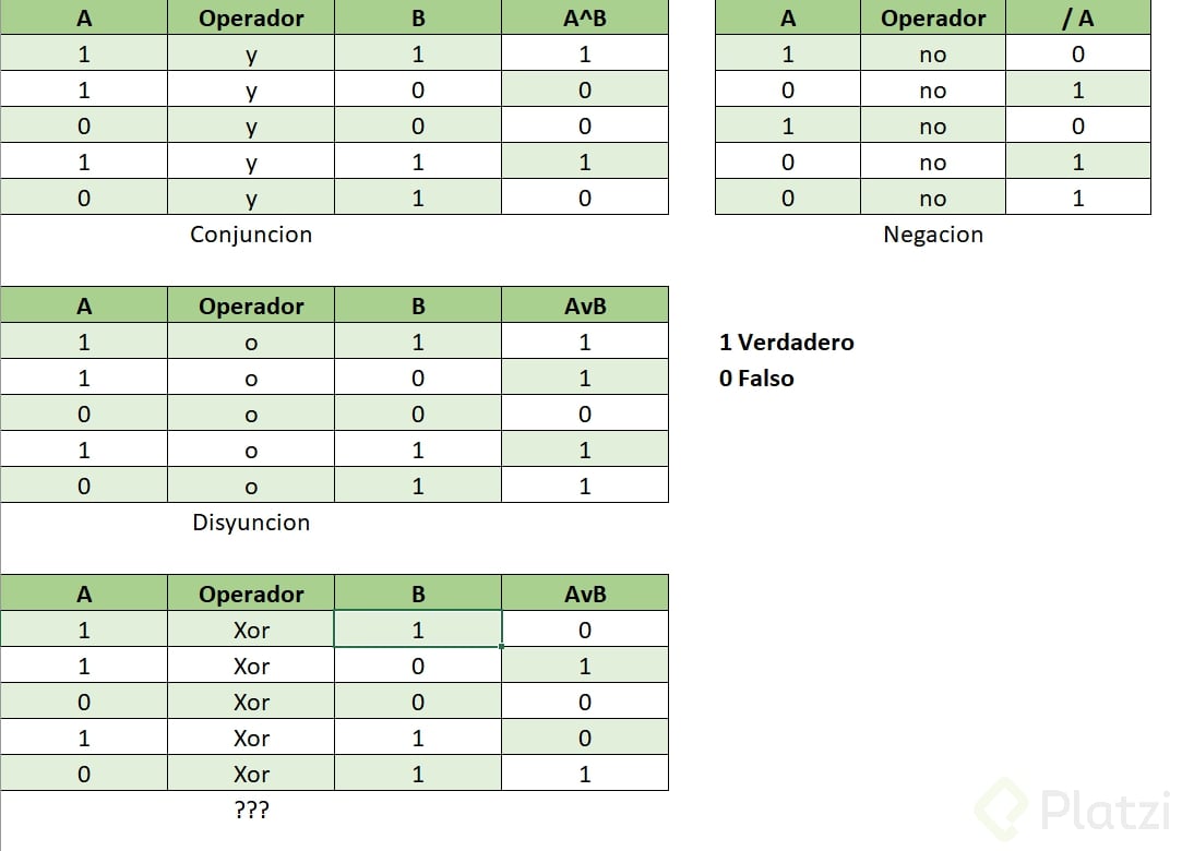 Tablas De Verdad Y Sus Conectivos Logicos Kulturaupice Porn Sex Picture